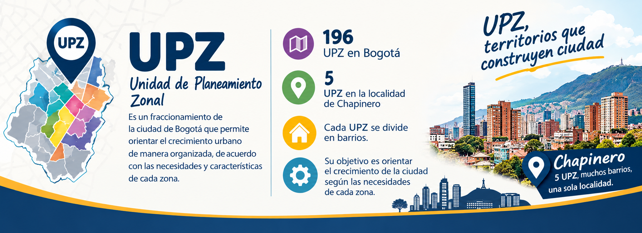 foto de un mapa y una breve descripcion de UPZ