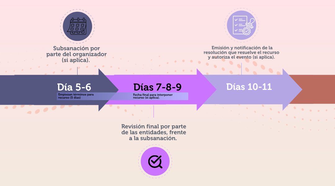 Imagen 2 - Línea de tiempo de Artes Escénicas
