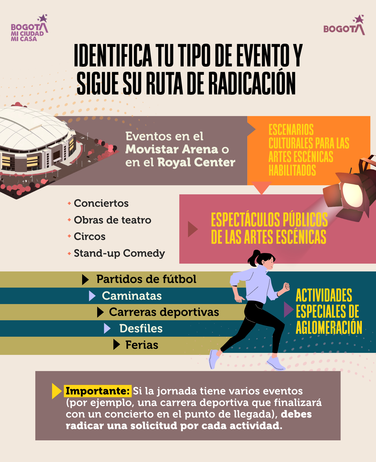 Infografía que explica cómo identificar el tipo de evento y la ruta que se debe seguir