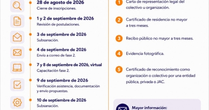 Cronograma Convocatoria