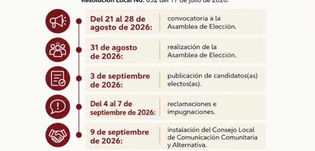 La Candelaria avanza en la conformación del Consejo Local de Comunicación Comunitaria y Alternativa