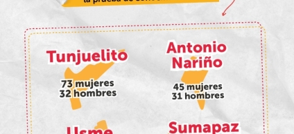 Personas habilitadas a presentar la prueba de conocimientos