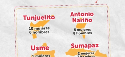 Bogotá avanza en el proceso meritocrático para la elección de alcaldesas y alcaldes locales