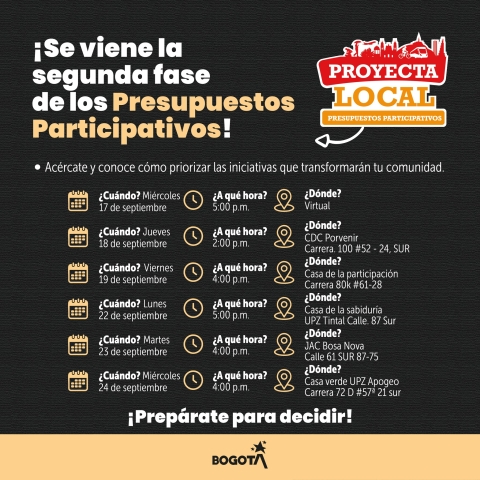 Segunda fase Presupuestos participativos 