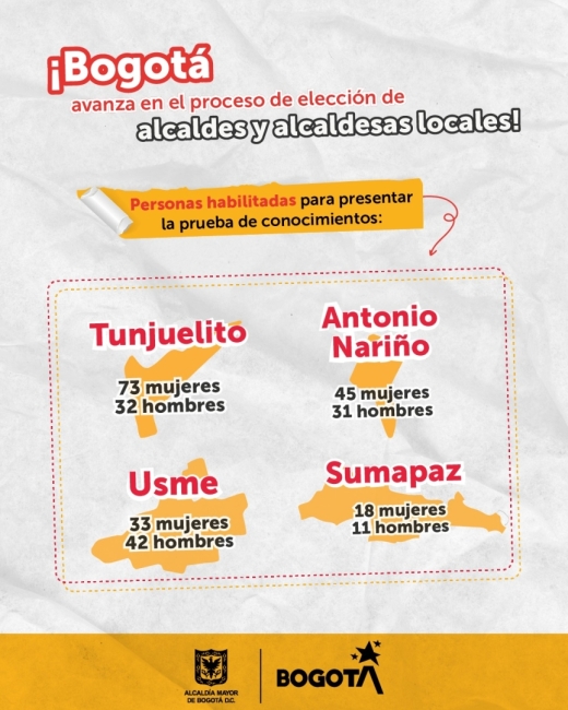 Personas habilitadas a presentar la prueba de conocimientos