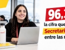 Con un índice de 96,34, la Secretaría de Gobierno ocupa el quinto lugar entre las secretarías de Bogotá y fortalece su gestión para servir mejor.